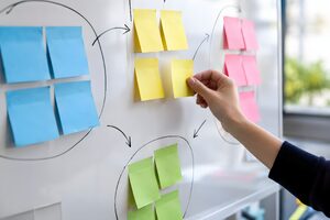 グループ分けした付箋と矢印で埋まったホワイトボードと付箋を貼る手
