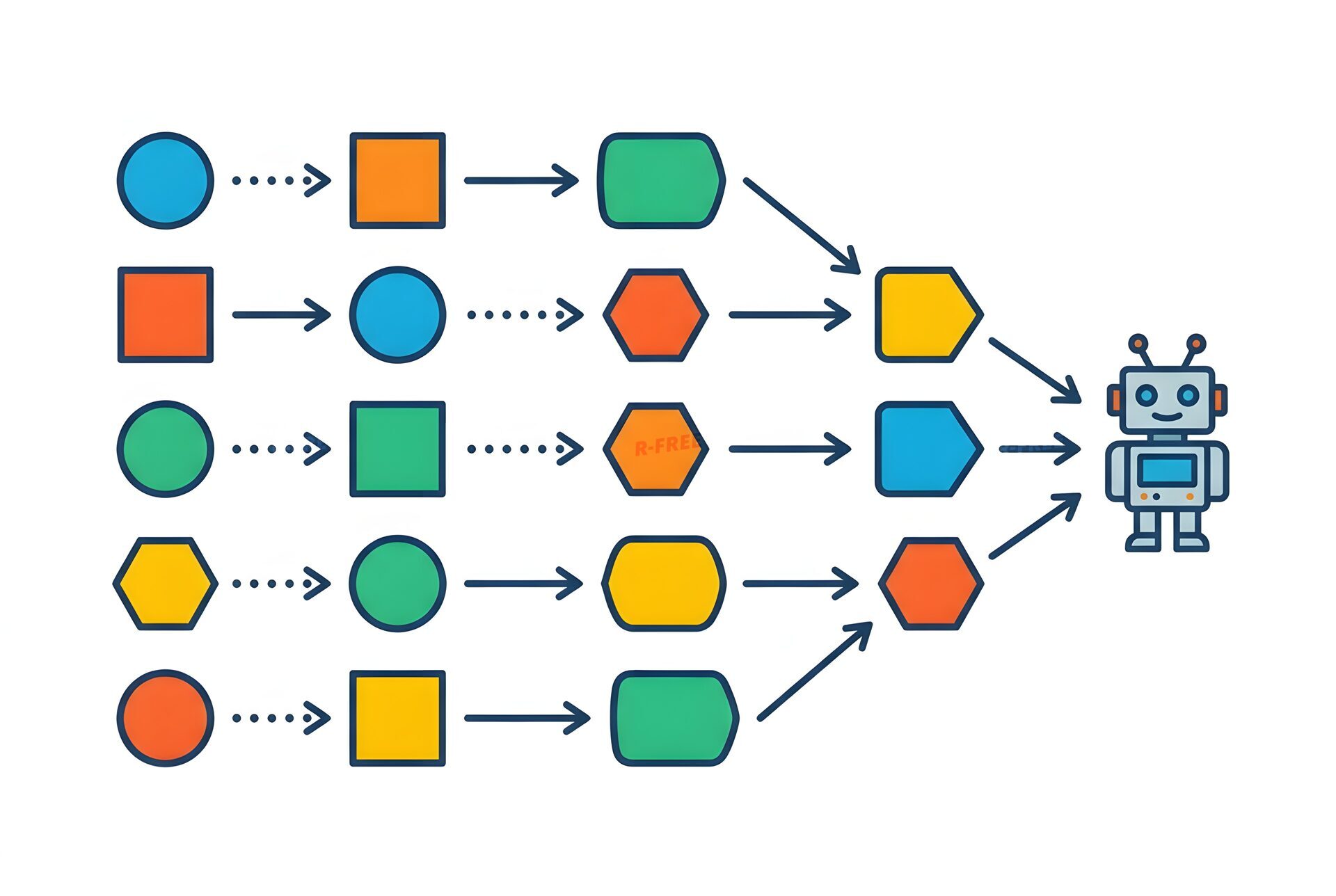 ブロックをつないで動かすプログラミングの図解