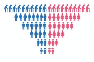 高齢化を表す人口ピラミッドの図解