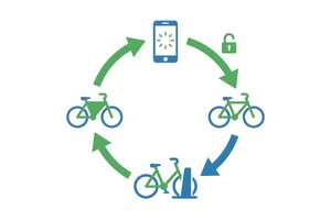 シェアサイクルの流れを表す図解